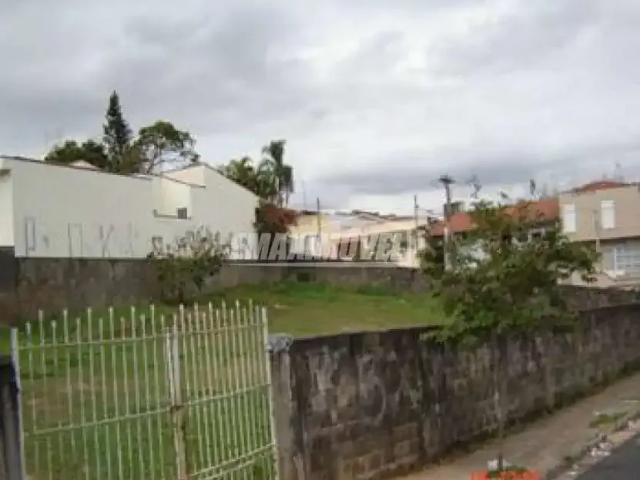 Terreno aluguel em Região Imediata de Sorocaba, Região Metropolitana de Sorocaba