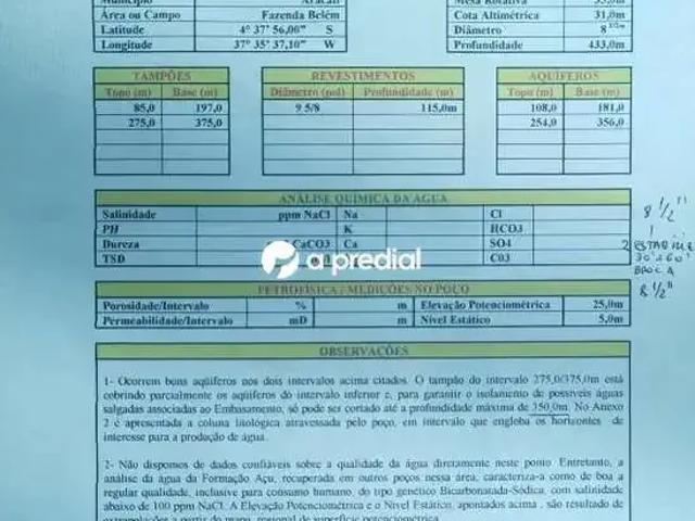 Terreno venda em Região Geográfica Imediata de Aracati, Aracati