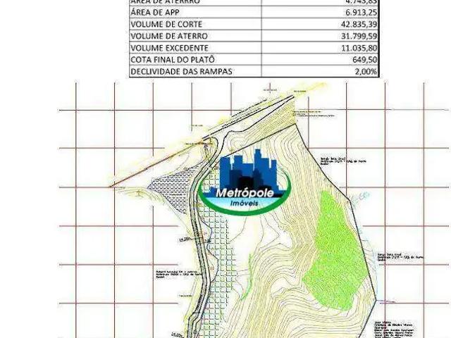 Terreno venda em Região Imediata de São Paulo, Região Metropolitana de São Paulo