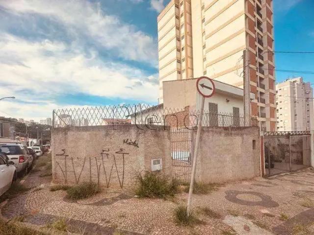 Terreno venda em Região Imediata de Campinas, Região Metropolitana de Campinas
