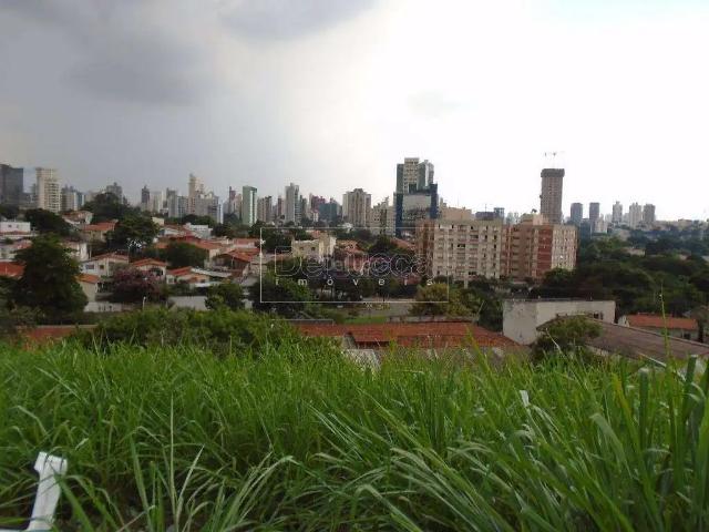 Terreno venda em Região Imediata de Campinas, Região Metropolitana de Campinas