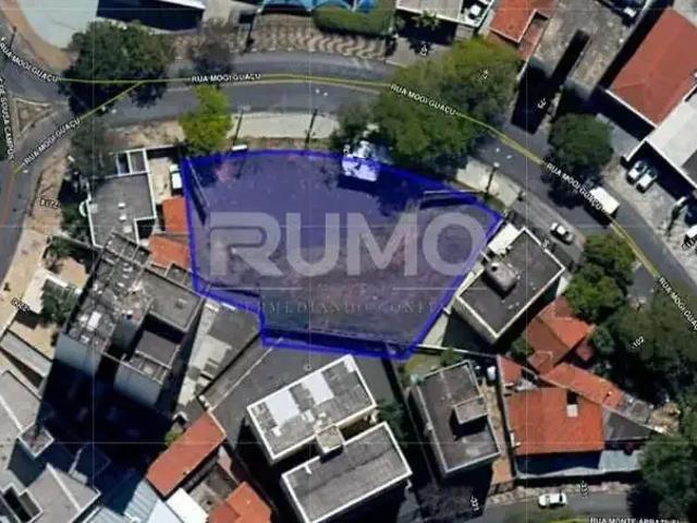 Terreno venda em Região Imediata de Campinas, Região Metropolitana de Campinas