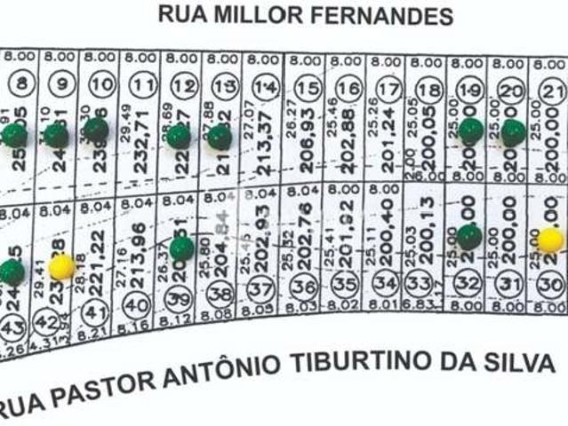 Terreno venda em Região Imediata de Campinas, Região Metropolitana de Campinas