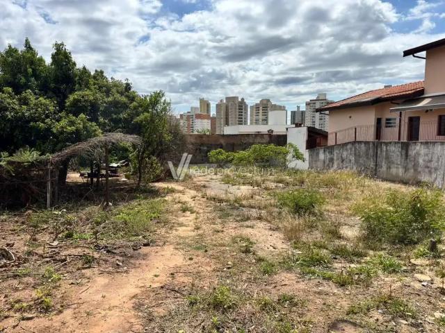 Terreno venda em Região Imediata de Campinas, Região Metropolitana de Campinas