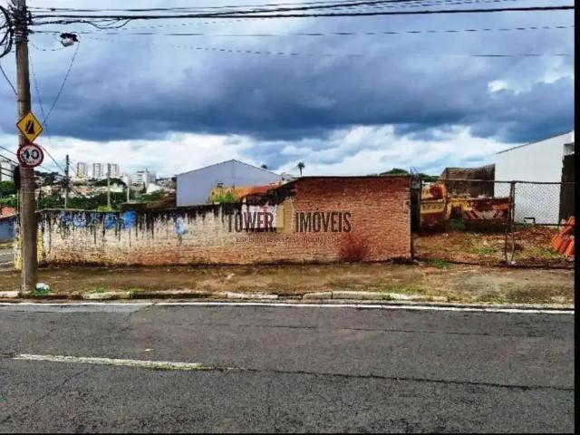 Terreno venda em Região Imediata de Campinas, Região Metropolitana de Campinas