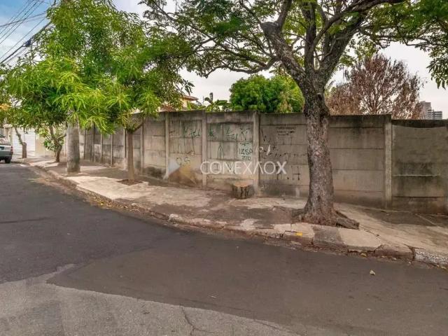 Terreno venda em Região Imediata de Campinas, Região Metropolitana de Campinas