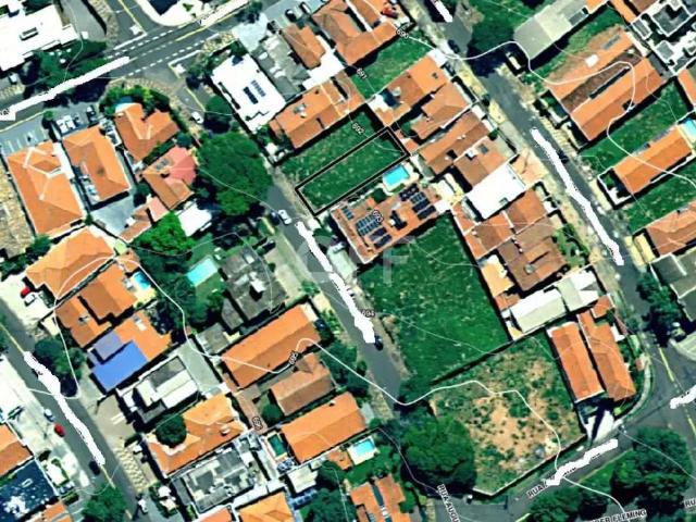 Terreno venda em Região Imediata de Campinas, Região Metropolitana de Campinas