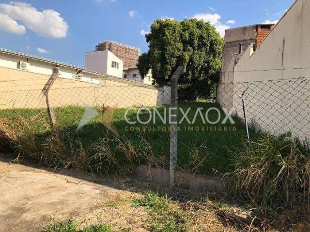 Terreno venda em Região Imediata de Campinas, Região Metropolitana de Campinas