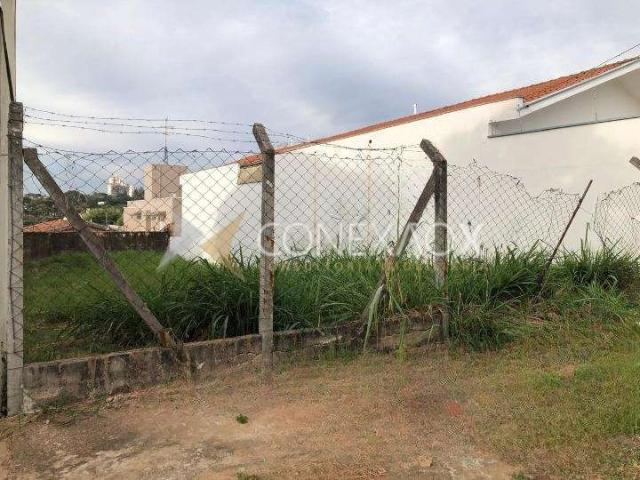Terreno venda em Região Imediata de Campinas, Região Metropolitana de Campinas