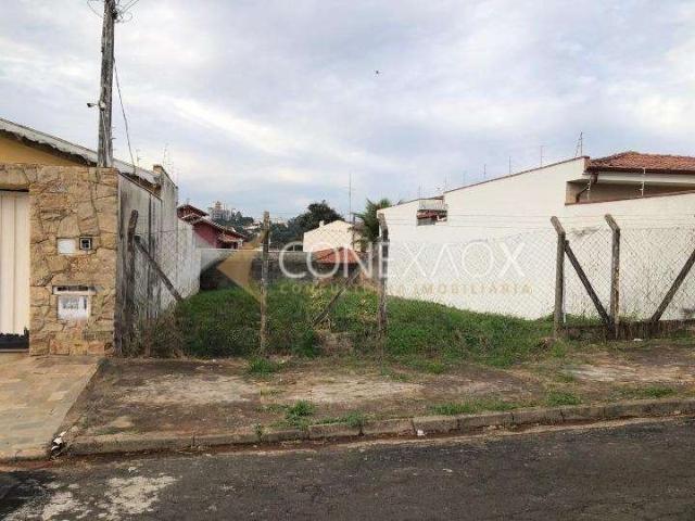 Terreno venda em Região Imediata de Campinas, Região Metropolitana de Campinas