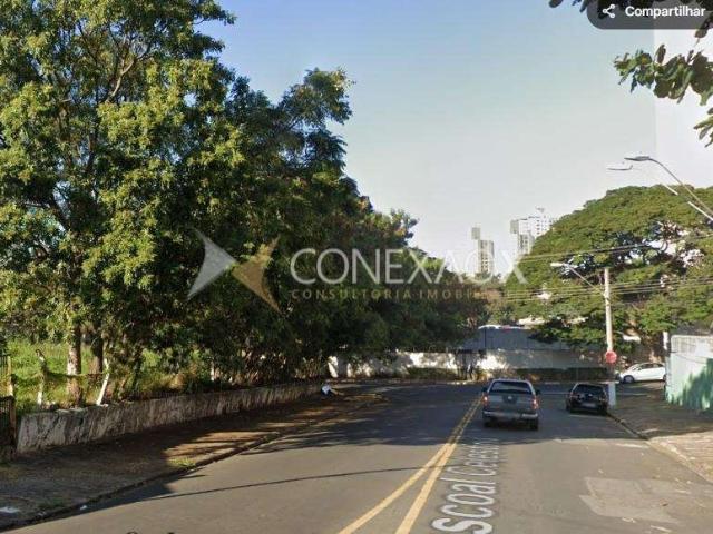 Terreno venda em Região Imediata de Campinas, Região Metropolitana de Campinas