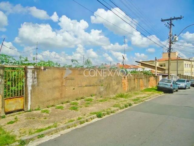 Terreno venda em Região Imediata de Campinas, Região Metropolitana de Campinas