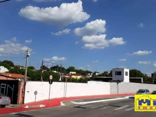 Terreno venda em Região Imediata de Sorocaba, Região Metropolitana de Sorocaba