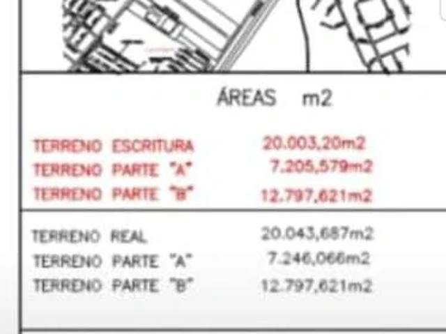 Terreno venda em Jacareí