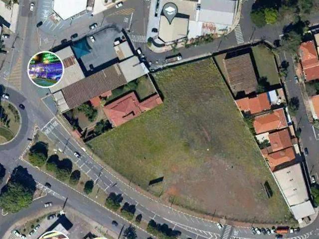 Terreno venda em Região Imediata de Campinas, Região Metropolitana de Campinas