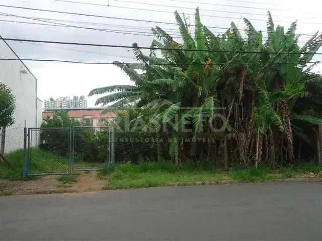 Terreno venda em Região Imediata de Piracicaba, Região Metropolitana de Piracicaba