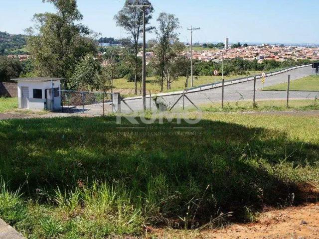 Terreno venda em Região Imediata de Campinas, Região Metropolitana de Campinas