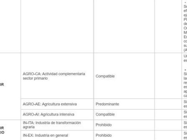 Local Comercial en venta en Pla de Mallorca, Baleares