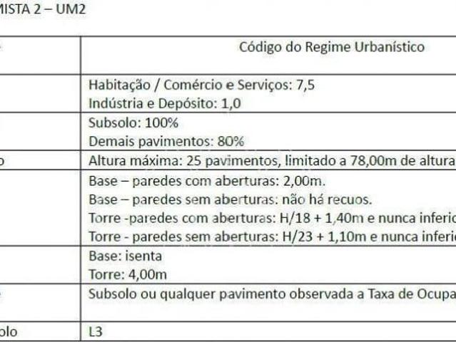 Terreno venda em Região Geográfica Imediata de Erechim, Barão de Cotegipe