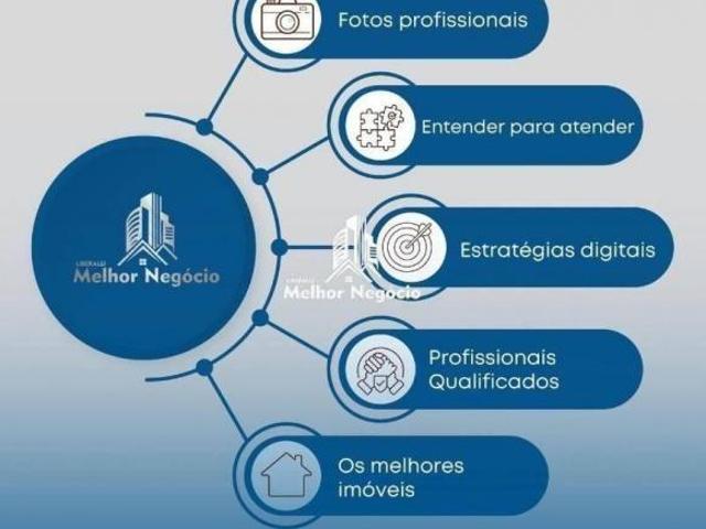 Terreno venda em Região Imediata de Piracicaba, Região Metropolitana de Piracicaba