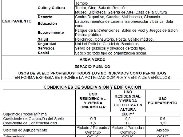 Terreno en Independencia