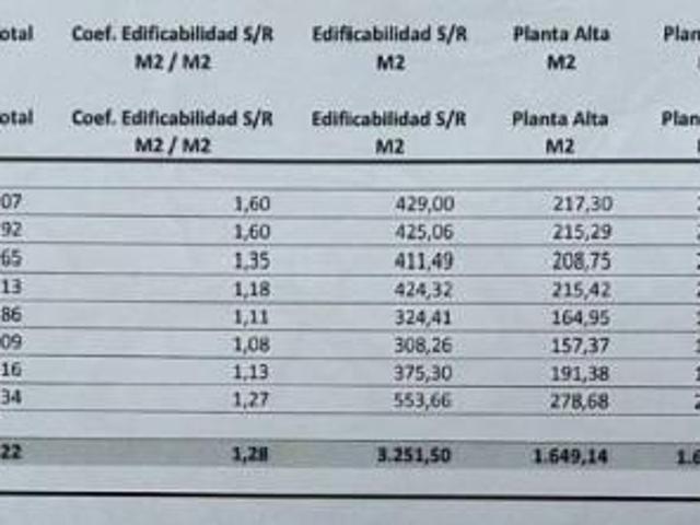 Terreno en venta en Mogán, Canarias