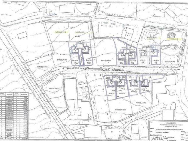 Terreno en venta en Arabako lautada, Guipúzcoa