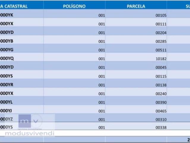 Terreno en venta en Boñar, Castilla y León