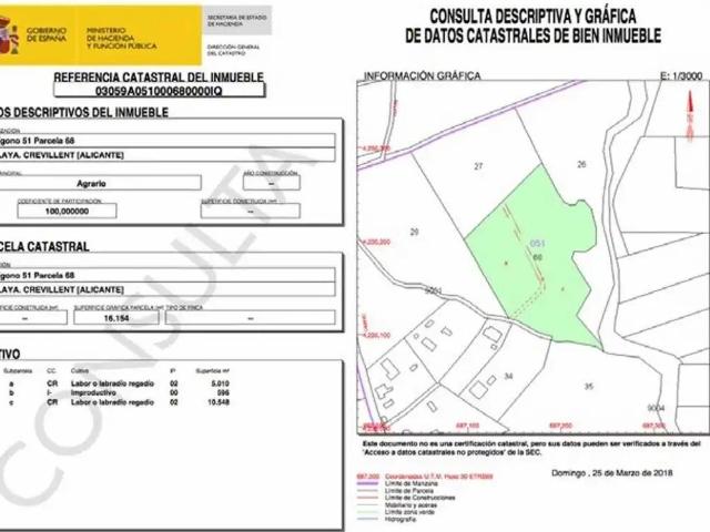 Terreno en venta en el Baix Vinalopó, Valencia