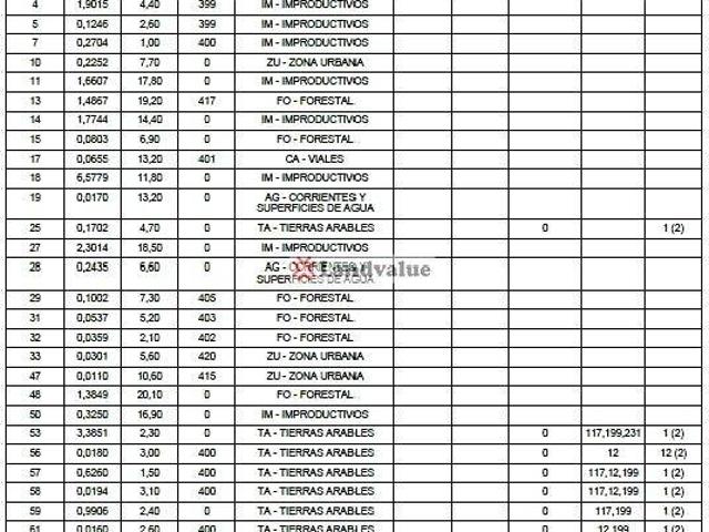 Terreno en venta en El Casar De Escalona
