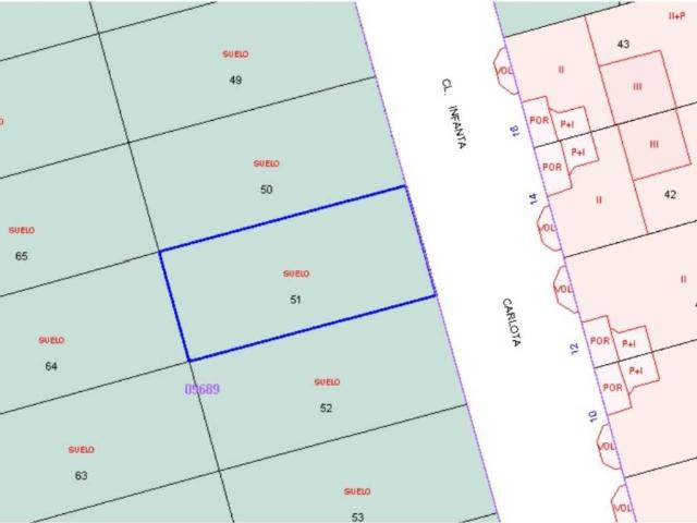 Terreno en venta en Jaén, Andalucía