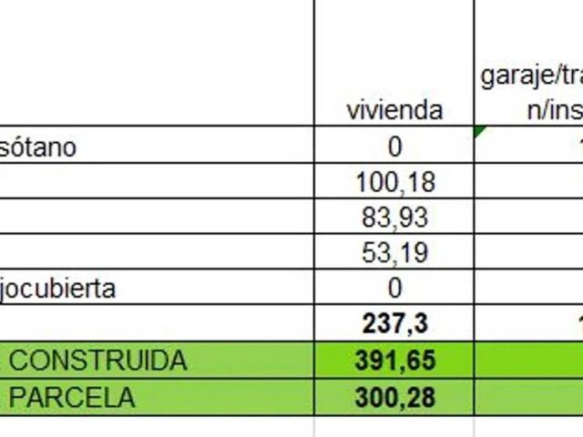 Terreno en venta en Madrid, Peñagrande Terreno en venta en Madrid, Peñagrande