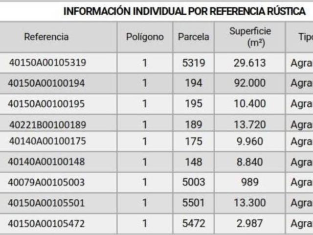 Terreno en venta en Martín Muñoz De La Dehesa, Castilla y León
