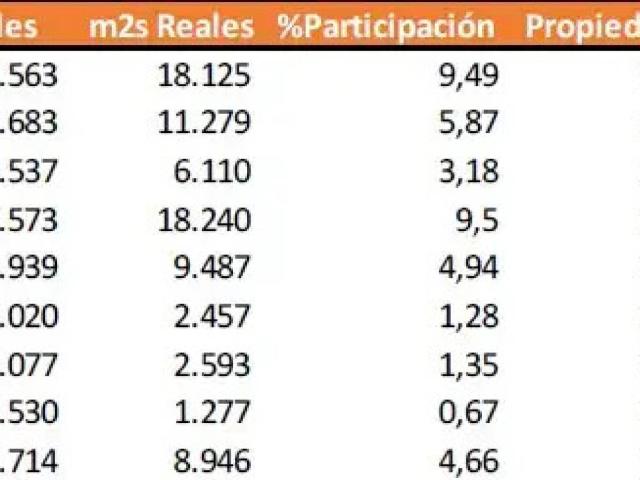 Terreno en venta en Alquebla, el Vinalopó Mitjà / El Vinalopó Medio