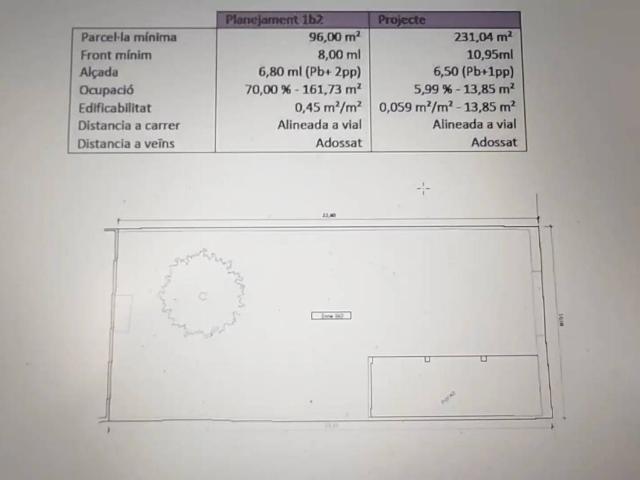 Terreno en venta en Alt Empordà, Catalunya