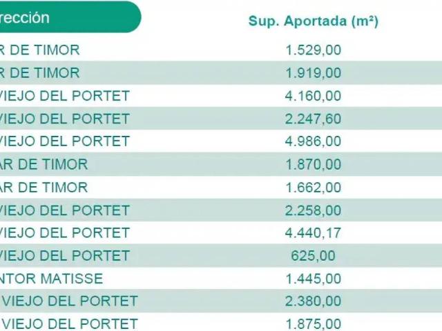 Terreno en venta en Moraira, la Marina Alta