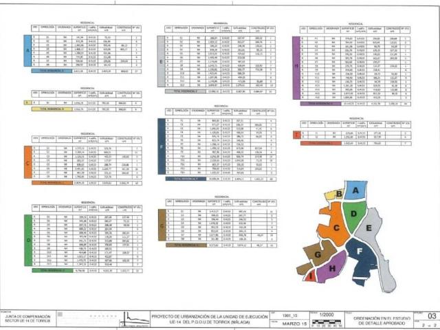 Terreno en venta en La Axarquía, Andalucía