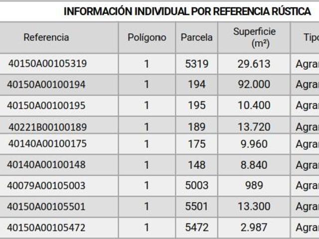 Terreno en venta en Martín Muñoz De La Dehesa, Castilla y León