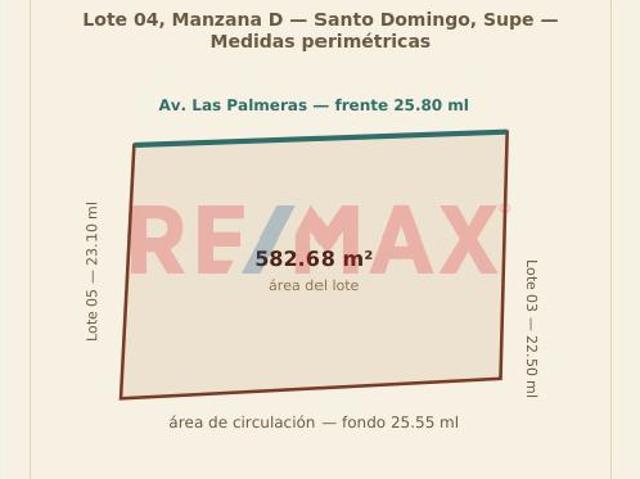 Terreno venta en Supe, Lima Metropolitana