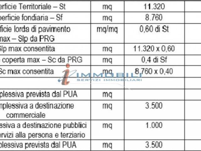 Terreno in vendita a Cassano D'adda, Lombardia
