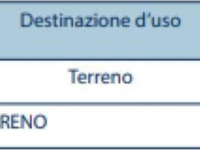 Terreno in vendita a Piemonte, Alessandria