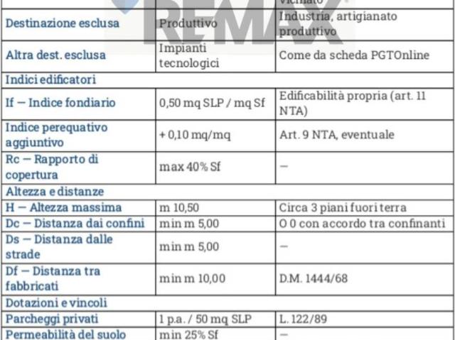 Terreno in vendita a Pagliera, Lainate