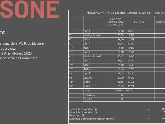 Terreno in vendita a Cascina Convenio, Lissone
