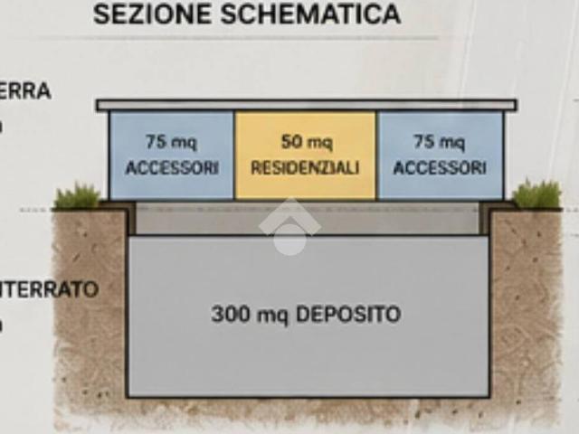 Terreno in vendita a San Marco Evangelista, Campania