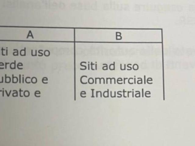 Terreno in vendita a San Giovannino, Pavia