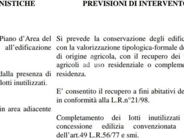 Terreno in vendita a Piemonte, Torino