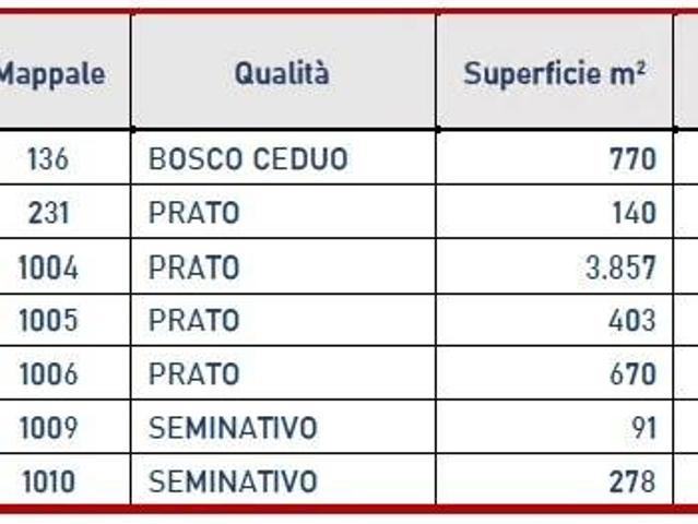 Terreno in vendita a Ronco Scrivia, Liguria
