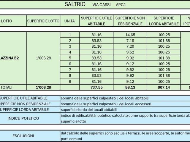 Terreno in vendita a Comunità Montana del Piambello, Saltrio