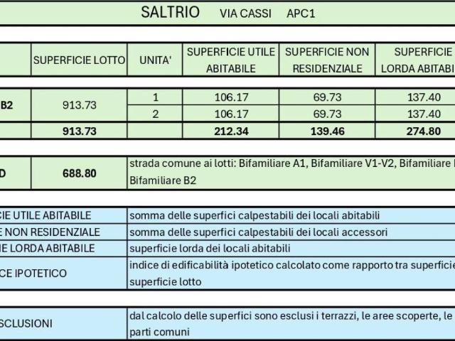 Terreno in vendita a Comunità Montana del Piambello, Saltrio