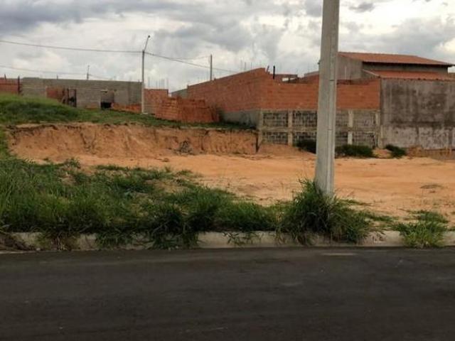 Terreno venda em Região Imediata de Campinas, Região Metropolitana de Campinas